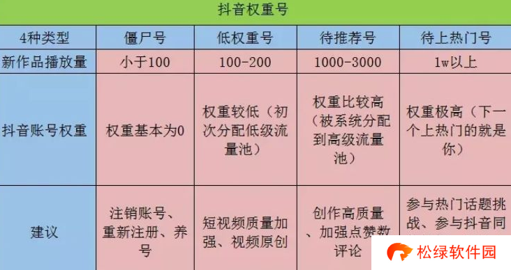 抖音账号权重查询入口最新版