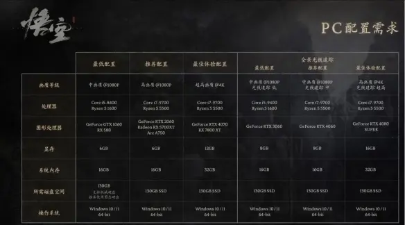 黑神话:悟空最新官方配置要求全知晓