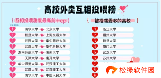 饿了么免单2.14答案